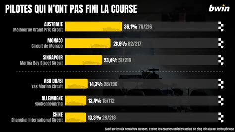 bwin f1|Paris sur la Formule 1 .